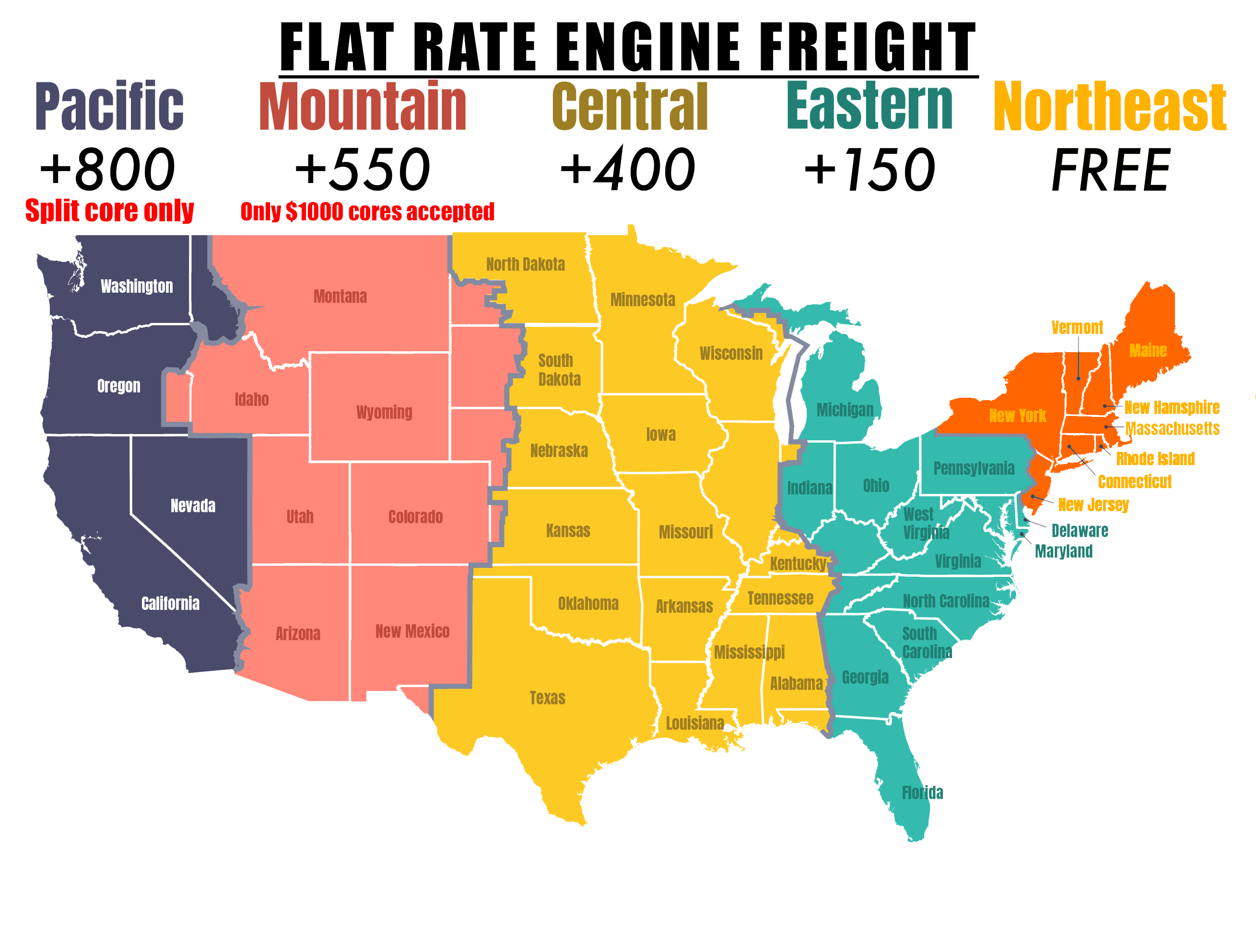 Flat Rate Shipping Across North America - Rydemore