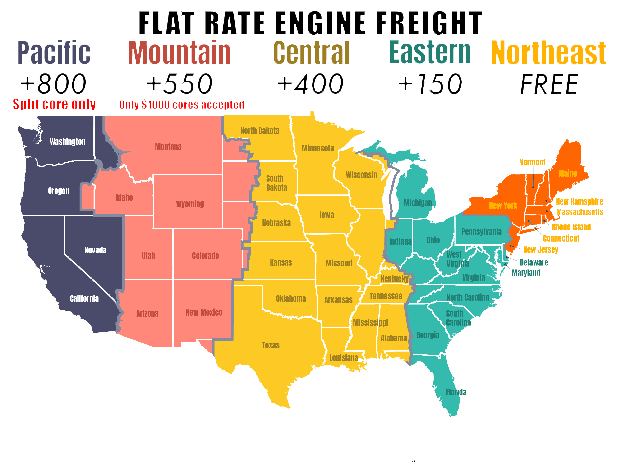 Flat Rate Shipping Across North America - Rydemore